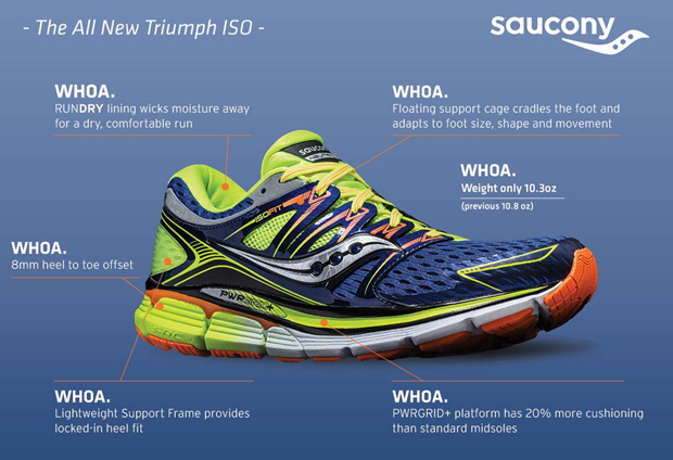 Saucony Triumph ISO Running Shoe – Holabird Sports