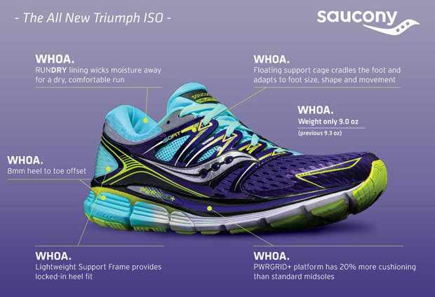 Saucony triumph 10 womens on sale 2014