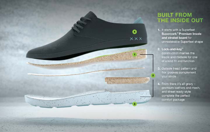 insole outsole