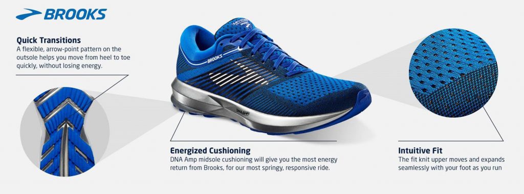 Brooks Levitate Running Shoes: Energy Return Like No Other! – Holabird  Sports