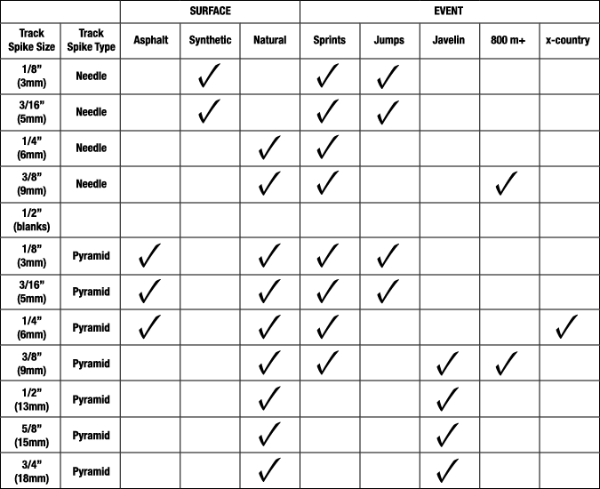 Track Spike Size Chart