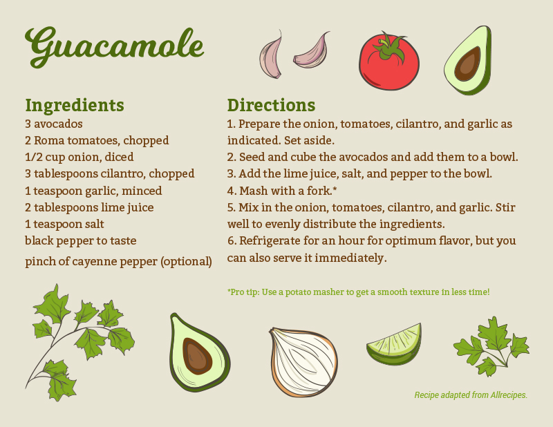 guacamole recipe